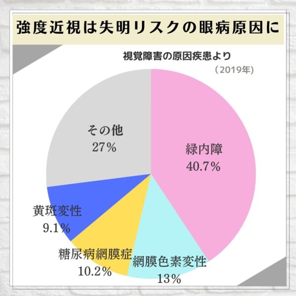 中途失明の原因